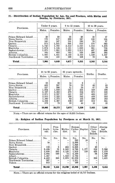 Canada Yearbook - 1920