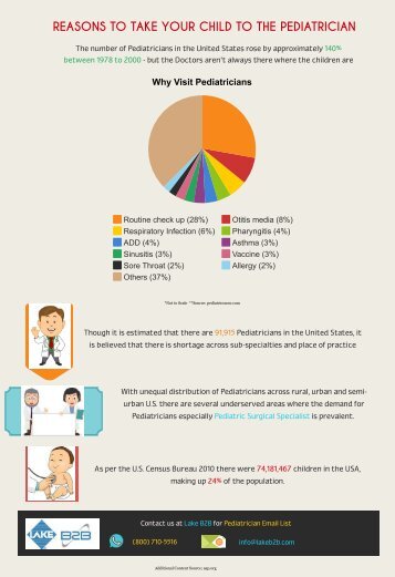 email lists of pediatricians