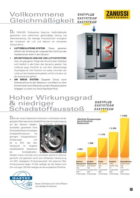 NordCap by ZANUSSI - easyLine Heißluftdämpfer easySteam Plus ...