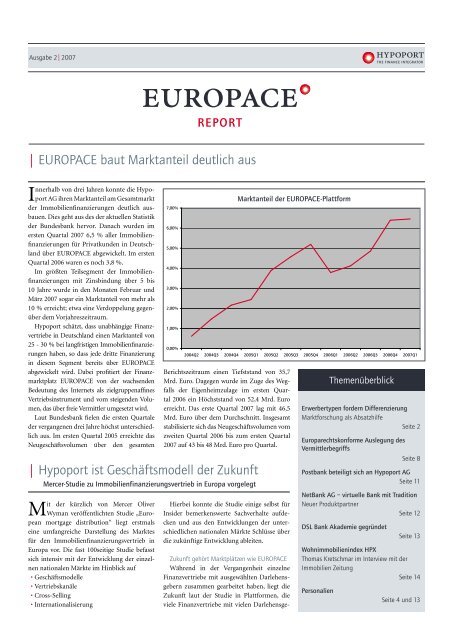 Europace Baut Marktanteil Deutlich Aus Hypoport Ag