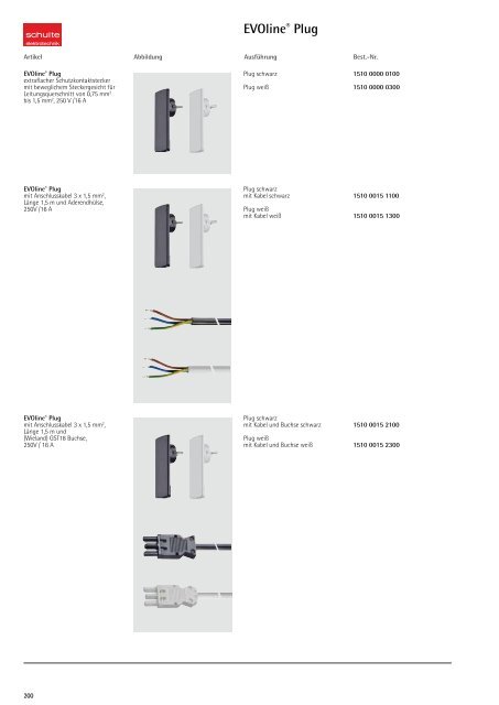 EVOline® Steckdosen Module