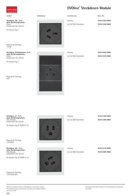 EVOline® Steckdosen Module