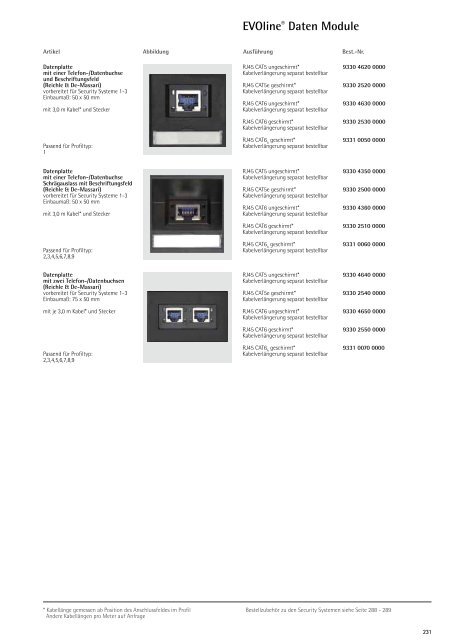 EVOline® Steckdosen Module