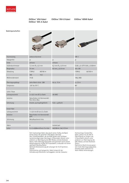 EVOline® Steckdosen Module