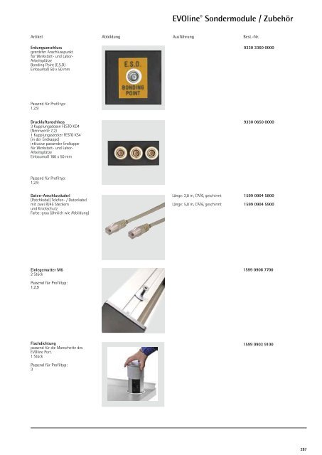 EVOline® Steckdosen Module