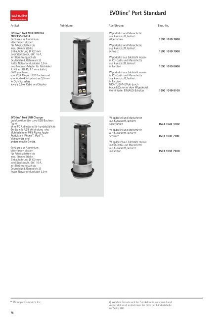 EVOline® Steckdosen Module