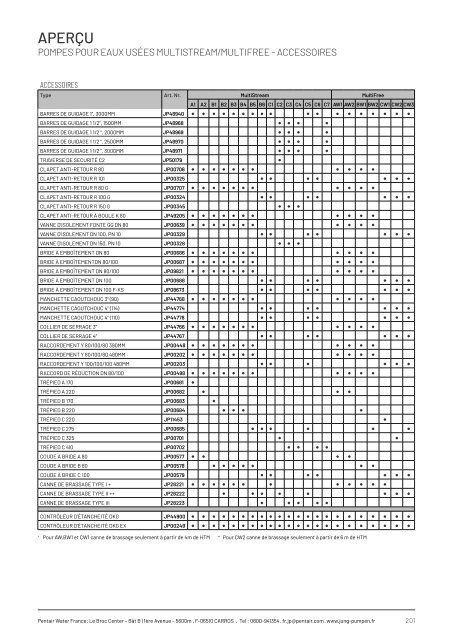 Produits catalogue - Édition 21 (FR)