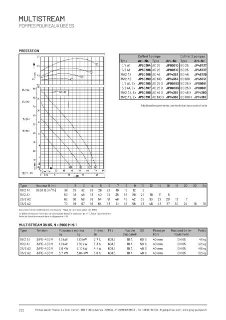 Produits catalogue - Édition 21 (FR)