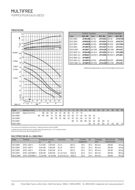 Produits catalogue - Édition 21 (FR)