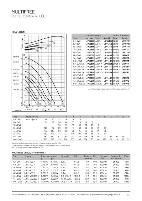 Produits catalogue - Édition 21 (FR)