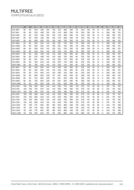 Produits catalogue - Édition 21 (FR)