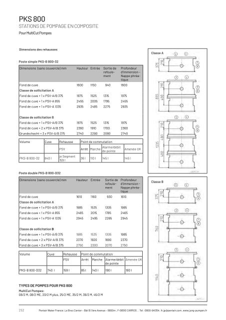 Produits catalogue - Édition 21 (FR)