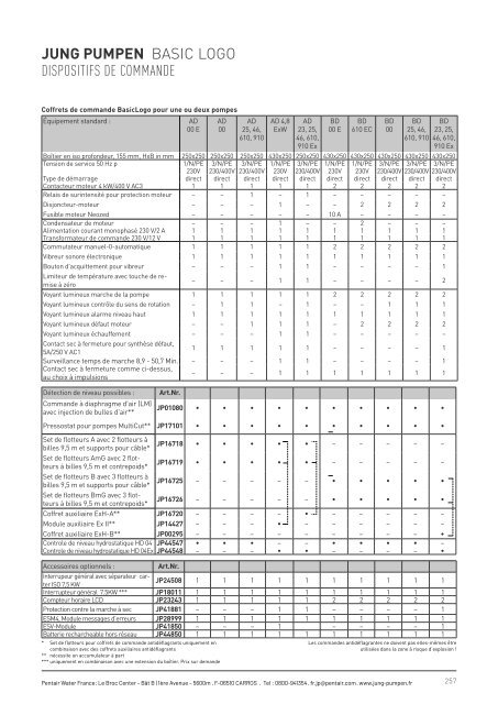 Produits catalogue - Édition 21 (FR)