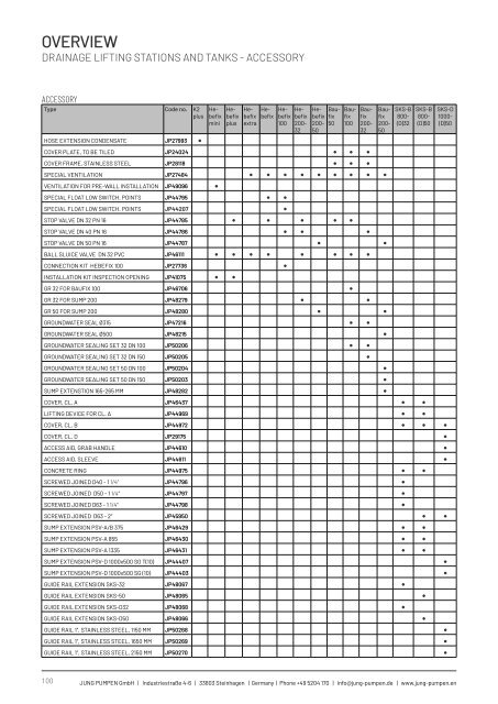 Product catalogue - Release 22 (EN)