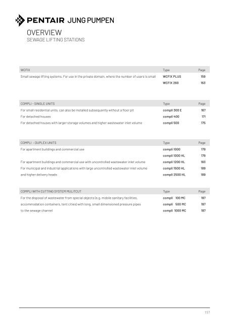 Product catalogue - Release 22 (EN)