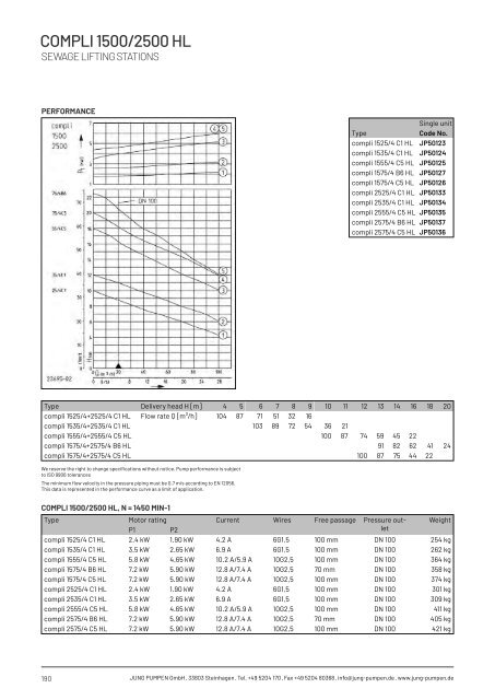 Product catalogue - Release 22 (EN)