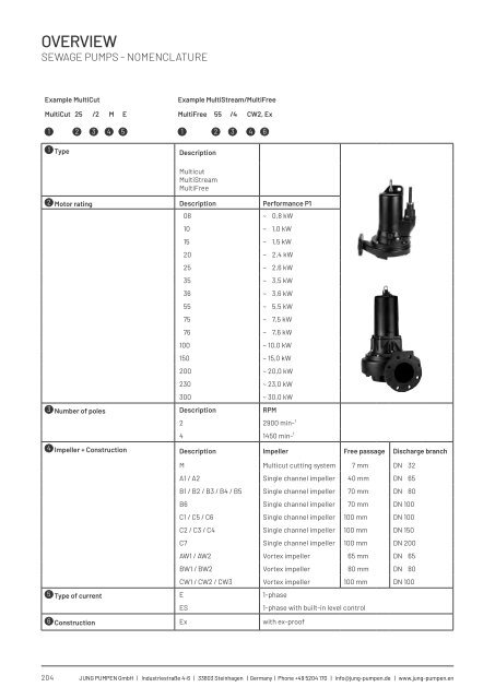 Product catalogue - Release 22 (EN)