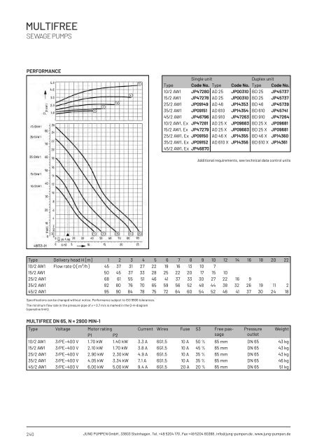 Product catalogue - Release 22 (EN)