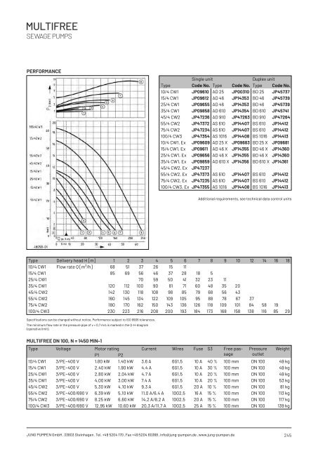 Product catalogue - Release 22 (EN)