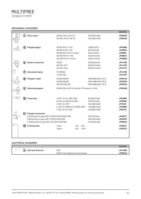 Product catalogue - Release 22 (EN)