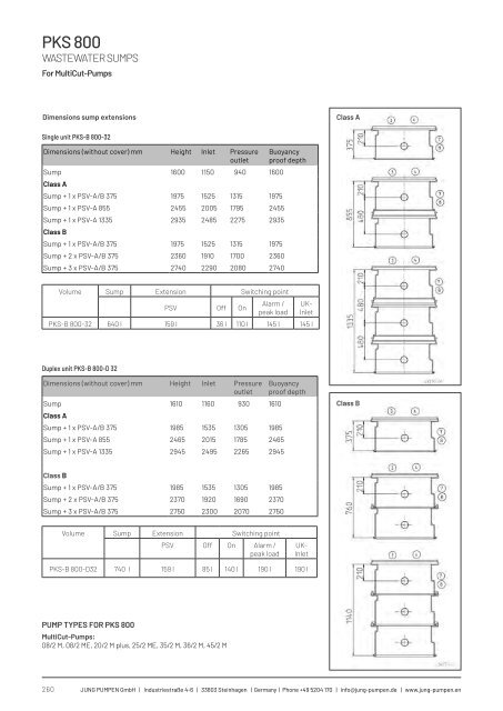 Product catalogue - Release 22 (EN)