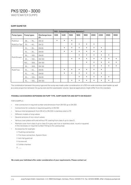 Product catalogue - Release 22 (EN)