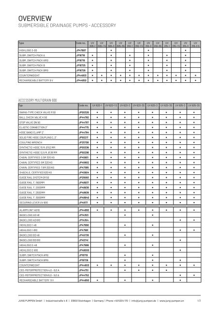 Product catalogue - Release 22 (EN)