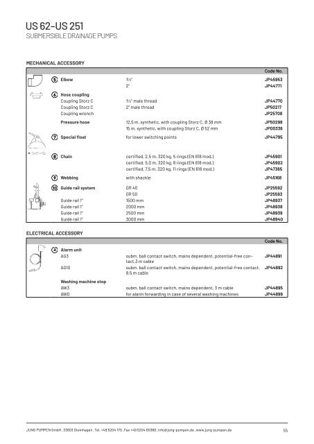 Product catalogue - Release 22 (EN)