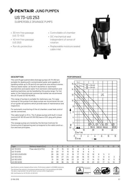 Product catalogue - Release 22 (EN)