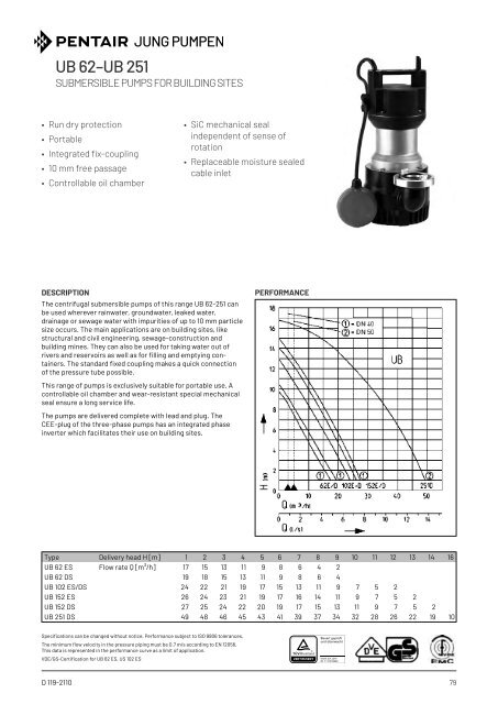 Product catalogue - Release 22 (EN)