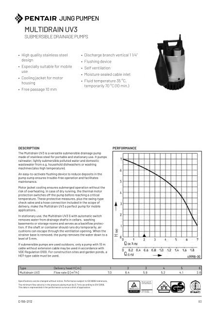 Product catalogue - Release 22 (EN)