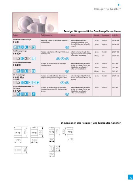 Das Hygiene-Programm für den gewerblichen Küchen ...