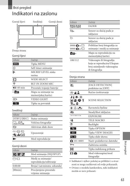 Sony DCR-SR15E - DCR-SR15E Istruzioni per l'uso Croato