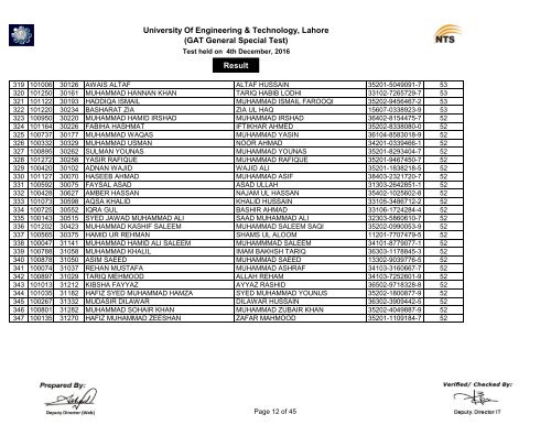 University Of Engineering & Technology Lahore (GAT General Special Test) Result