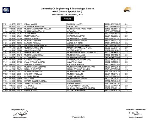 University Of Engineering & Technology Lahore (GAT General Special Test) Result