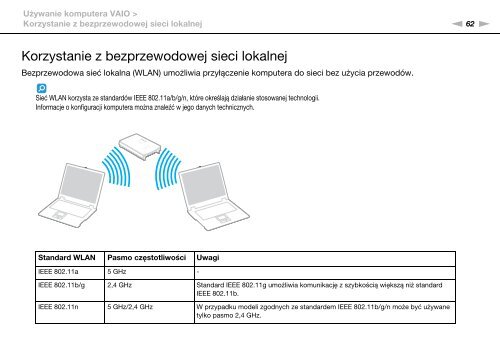 Sony VPCEB4L9E - VPCEB4L9E Istruzioni per l'uso Polacco