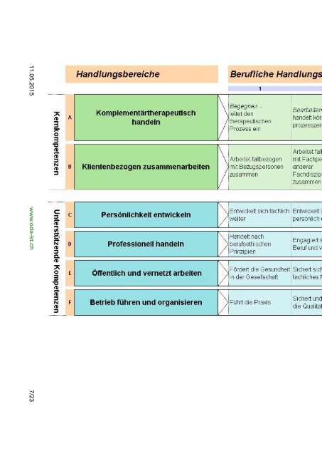 Shiatsu Dossier Kientalerhof Schule fuer Koerpertherapie