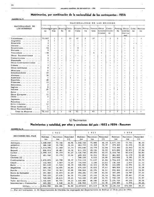 Colombia Yearbook - 1954.PDF