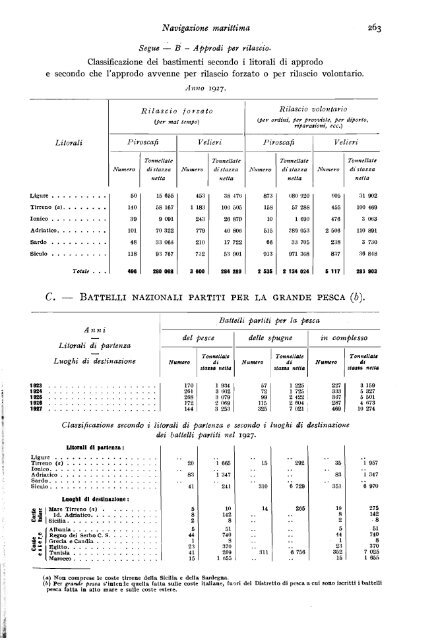 Italy Yearbook - 1929