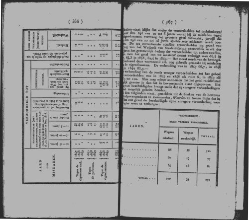 Netherlands Yearbook - 1851_ocr