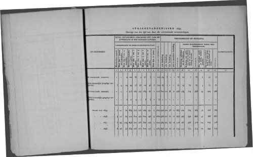 Netherlands Yearbook - 1851_ocr