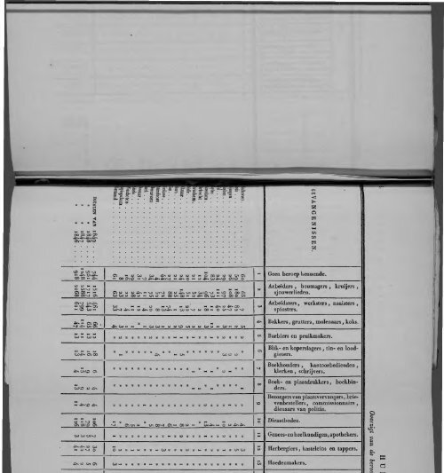 Netherlands Yearbook - 1851_ocr