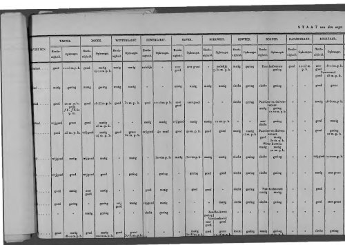 Netherlands Yearbook - 1851_ocr