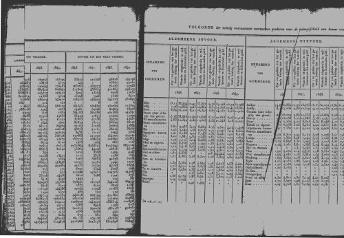 Netherlands Yearbook - 1851_ocr