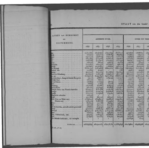 Netherlands Yearbook - 1851_ocr