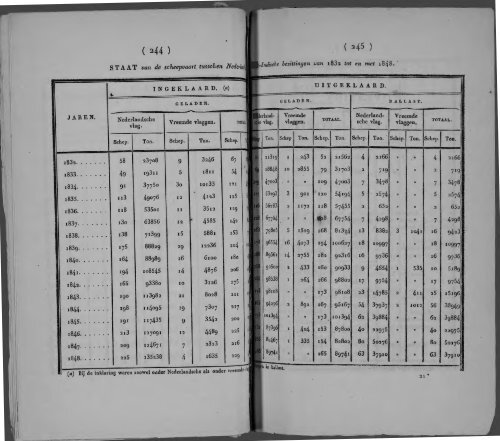 Netherlands Yearbook - 1851_ocr