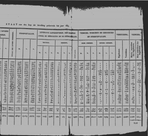 Netherlands Yearbook - 1851_ocr