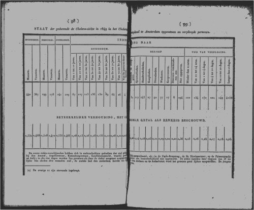 Netherlands Yearbook - 1851_ocr