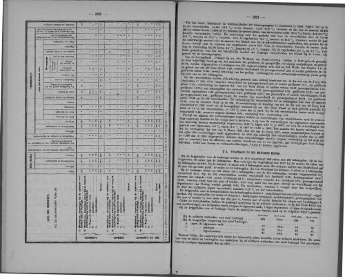 Netherlands Yearbook - 1860_ocr