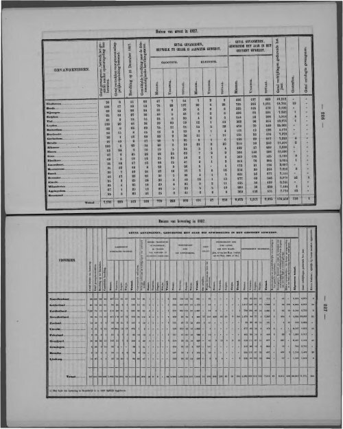 Netherlands Yearbook - 1860_ocr